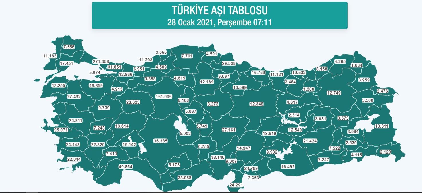 Bursa'da 50 bin kişi aşılandı!