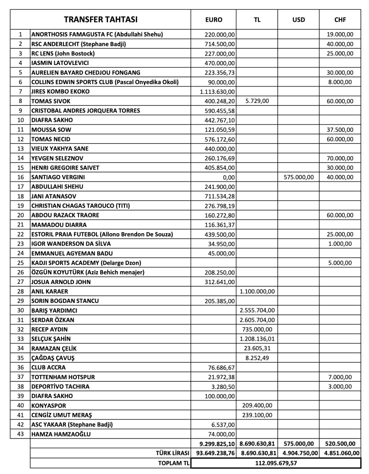 Bursaspor Kulübünden dikkat çeken açıklama!
