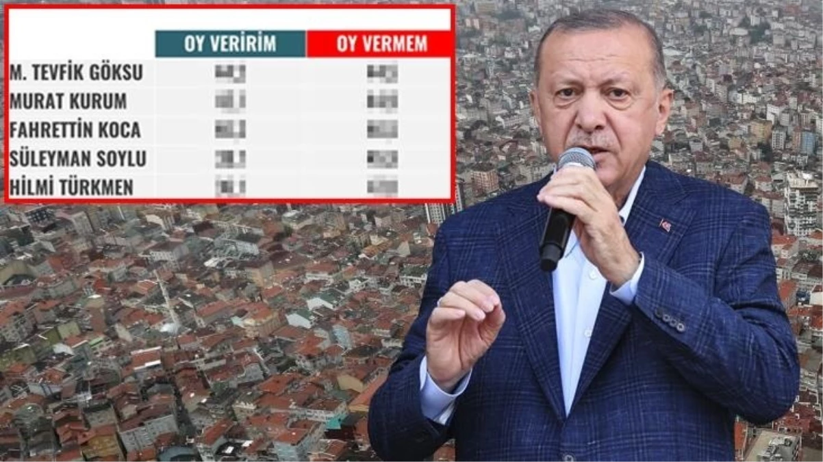 Cumhurbaşkanı Erdoğan'ı kara kara düşündürecek anket! İBB adaylığı için adı geçen 5 isim de sınıfı geçemedi