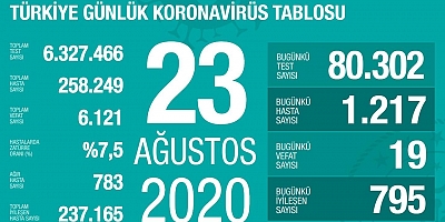 Bakan Koca ağır hasta sayısına dikkat çekip kritik rakamları paylaştı