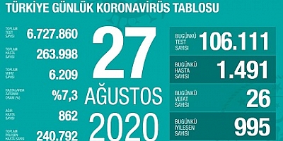 Bakan Koca 'iyileşen hasta sayısı'na dikkat çekip uyardı