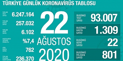 Bakan Koca 'tedbir alalım' diyerek corona virüste son durumu açıkladı