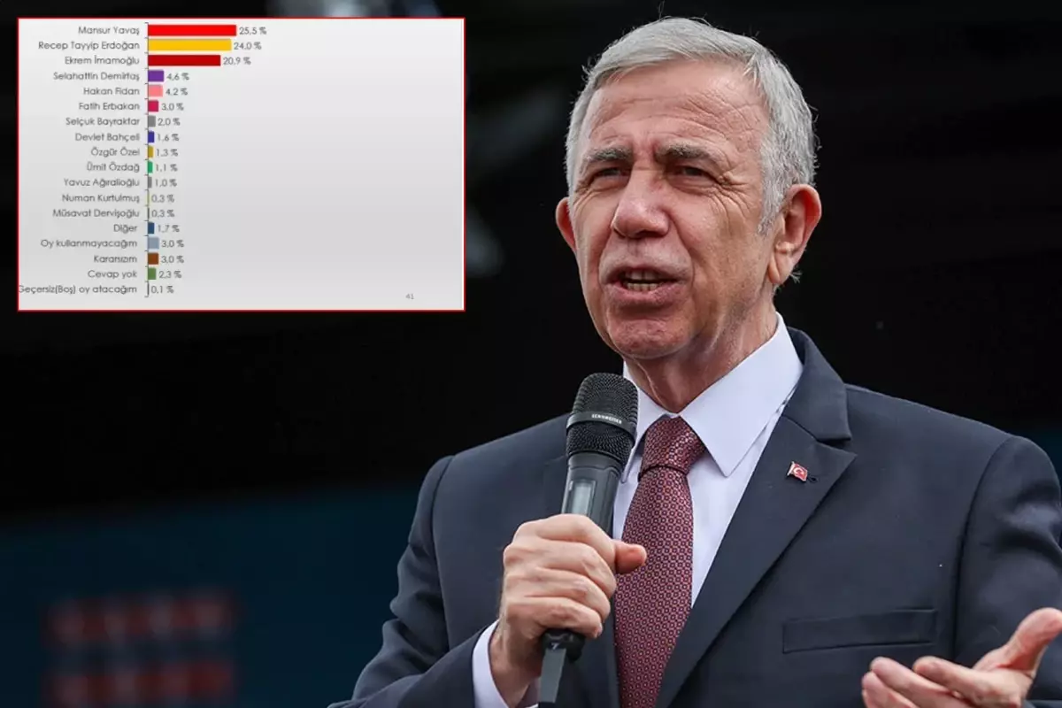 Yavaş'ın gözü anketlerde! Beklediği sonuçlar gelmeye devam ederse aday olacak